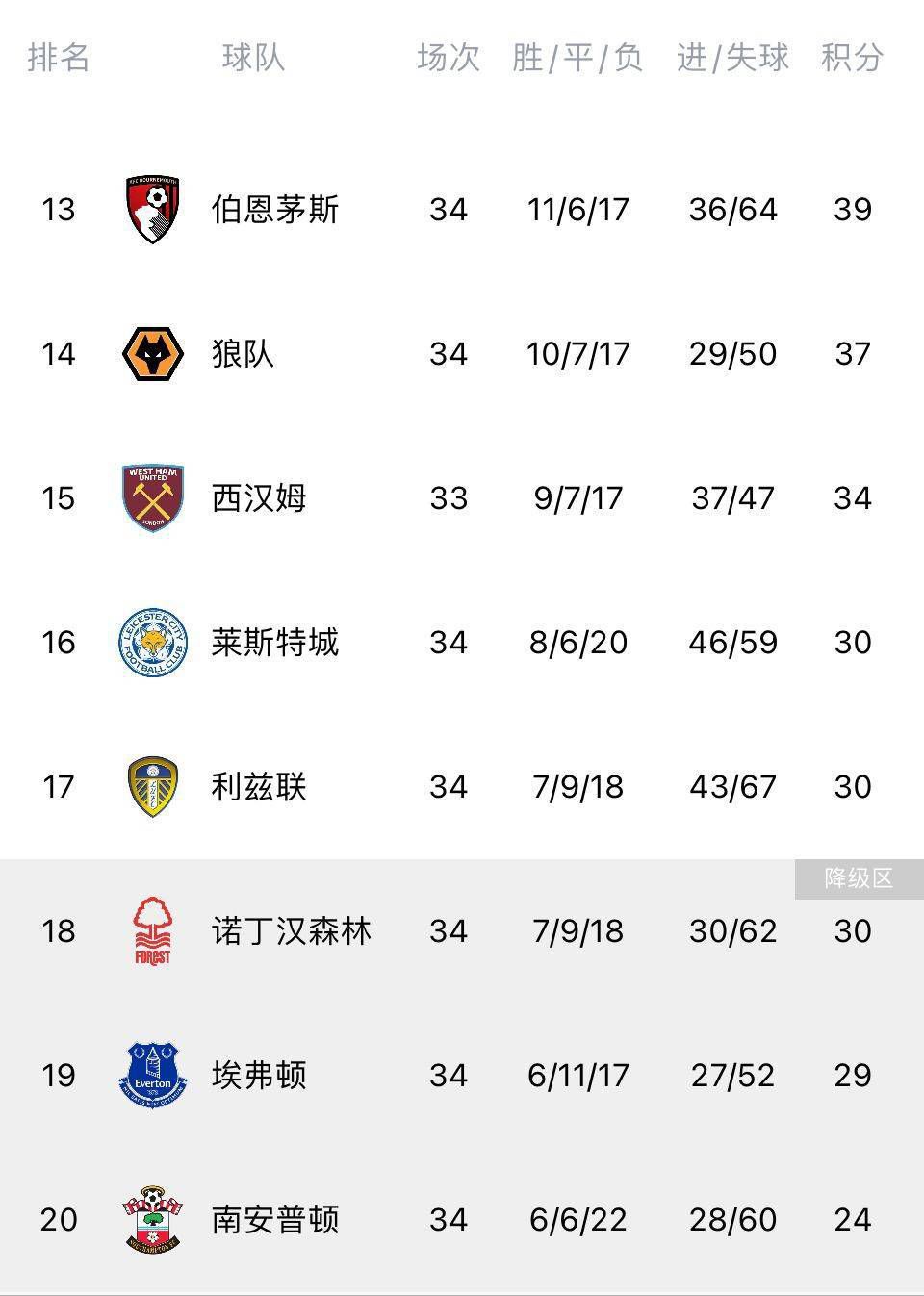 04:15葡超 葡萄牙体育3-1基维森特04:00西甲 塞尔塔1-1加的斯今日焦点战预告凌晨03：00英超联赛，狼队与伯恩利的一场较量！